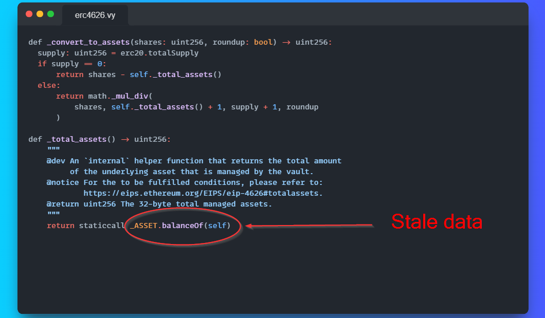 The Bug That Slipped: Stale Balance Accounting in YieldBasis (Sherlock Contest)